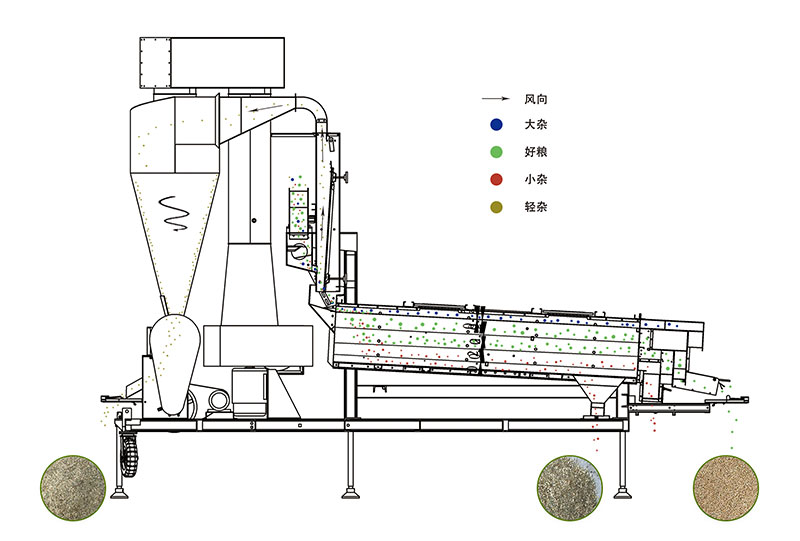 風(fēng)篩清選機(jī).jpg
